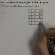 Evaluate Composite Functions Given A Table Of Values