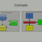 Multiprocessing VS Multithreading MP System Demo