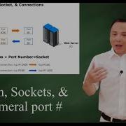 Session Connections Sockets Ephemeral Ports