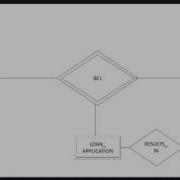 DBMS Apply Concept Of Aggregation In Entity Relationship Diagram