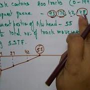 SSTF Disk Scheduling Algorithm Example OS Lec 72 Bhanu Priya