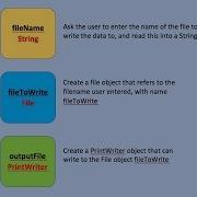 Java Writing To A Text File