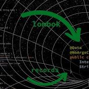 How To Reduce Java Verbosity And Boilerplate Using Lombok And Records