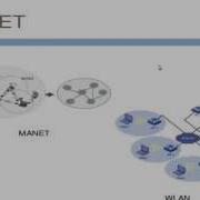 Manet Projects Omnet Projects