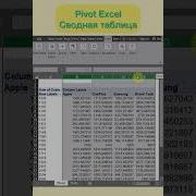 Как создать Pivot сводную таблицу в Excel