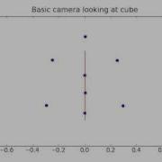 Cube Animation Using Numpy No Tilt