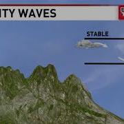 Gravity Wave Clouds Explained