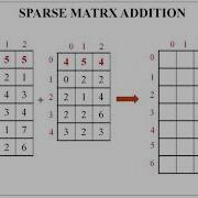 Sparse Matrix Addition Program