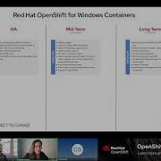 OCB Windows Containers On OpenShift