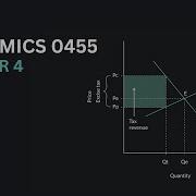 IGCSE Economics 0455 Chapter 4 Government And The Macroeconomy 2023 2025 Syllabus