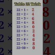 22 Table Trick Table Trick Of 22 Table Of 22 22 Ka Table Trick Table Tables Short Shorts