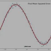 Visualization Of Polynomial Regression