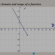 U2 L1 Functions 1