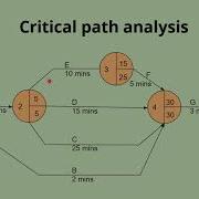 Critical Path Analysis