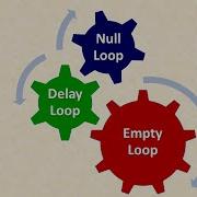 Empty Loop Null Loop Delay Loop Bodyless Loop Important Term Used With Loop