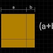 Algebraic Identity A B Visualization And Proof