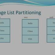 Composite Partitioning In Oracle