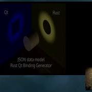 Qt GUIs With Rust Rust Qt Binding Generator