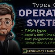 Types Of Operating Systems Batch Multiprogramming Multitasking Real Time Distributed OS