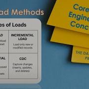 Data Loads Strategies Full Vs Incremental Vs Differential Vs CDC Load