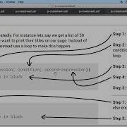 Lesson 42 For Loop In JavaScript Part 1