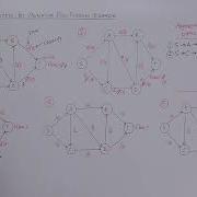 Ford Fulkerson Algorithm For Maximum Flow Problem Example