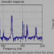 Understanding The Distinction Between Overtones And Harmonics