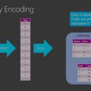 Microsoft Ignite 2015 Scalable BI And Advanced Modeling With Microsoft SQL Server Analysis Services