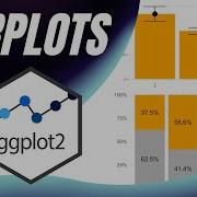 Столбчатые диаграммы с Ggplot2