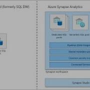 Azure Synapse Dedicated SQL Pools