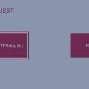 Angular Fundamentals With TypeScript Angular HTTP Service Packtpub Com