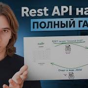 Как написать REST API на Go С НУЛЯ Для начинающих простым и понятным языком Евгений Пантела