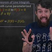 The Fundamental Theorem Of Line Integrals Big Idea Proof Vector Calculus