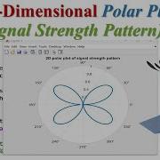 How To Plot 2D Polar Coordinates In MATLAB Step By Step MATLAB Tutorial Matlab Polarcoordinates