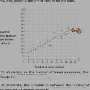 Scatterplots And Correlation