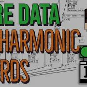 Pd Patch From Scratch Subharmonic Chords Pure Data No Talking Undertones Simon Hutchinson