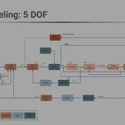 Hyperloop Control System Development SimulinkStudentChallenge2025