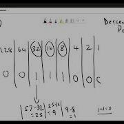4 Decimal To Binary Conversions Using The Descending Powers Of Two And Subtraction Technique