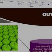 Chapter 3 Visualising Data Part 3
