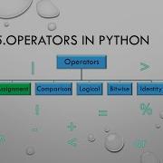 5 Python Operators Arithmetic And Assignment Operator
