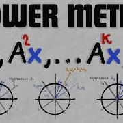 Power Method For Dominant Eigenvalues And Eigenvectors Linear Algebra