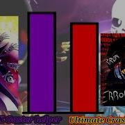INK Vs ERROR Power Levels