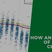 Jitter Charts Why And How To Make Them