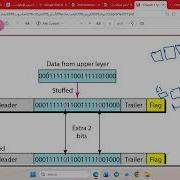 شرح Bit Stuffing And Unstuffing اسس شبكات الحاسوب