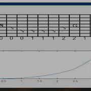 Reinforcement Learning In Gridworld Solving The Windy Grid Problem