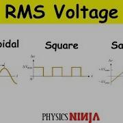 Root Mean Square RMS Voltage For Sinusoidal Square And Sawtooth Signals