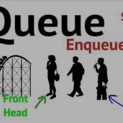Struktur Data Antrian Queue