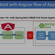 11 Spring Boot With Angular Crud Example