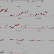 How To Create Small Multiple Line Charts In Tableau
