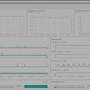 Database Performance Monitor Overview